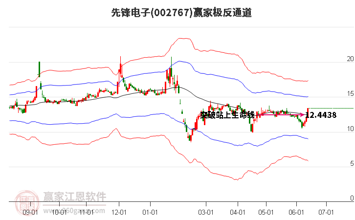 002767先锋电子赢家极反通道工具