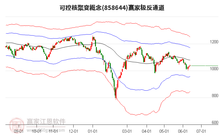 858644可控核聚变赢家极反通道工具