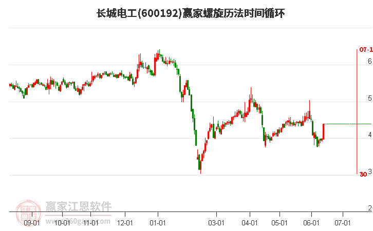 600192长城电工螺旋历法时间循环工具