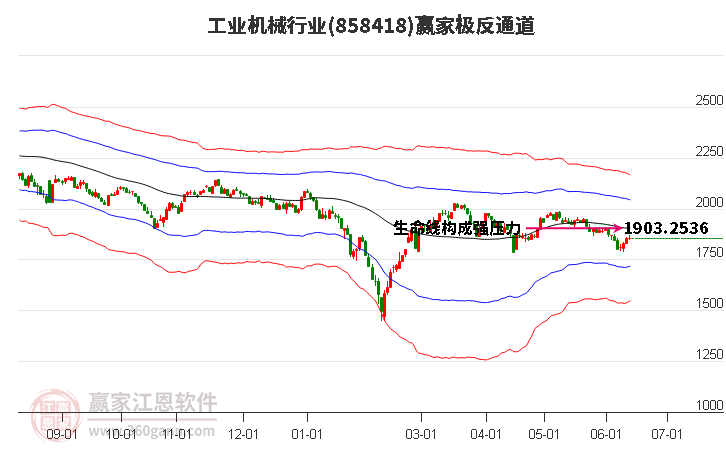 858418工业机械赢家极反通道工具