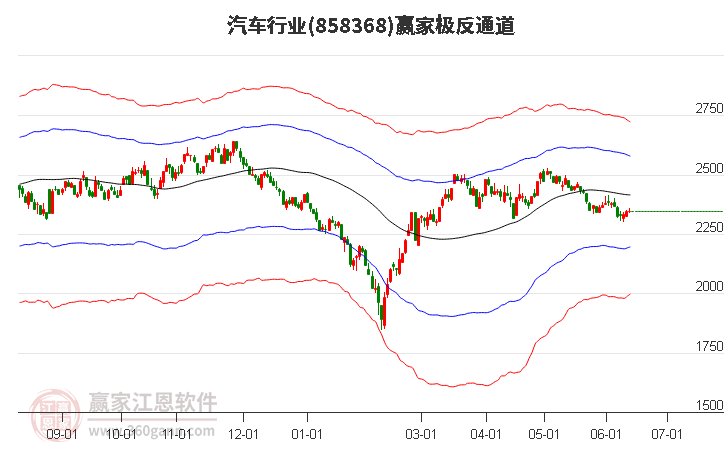 858368汽车赢家极反通道工具