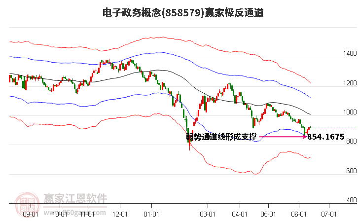 858579电子政务赢家极反通道工具