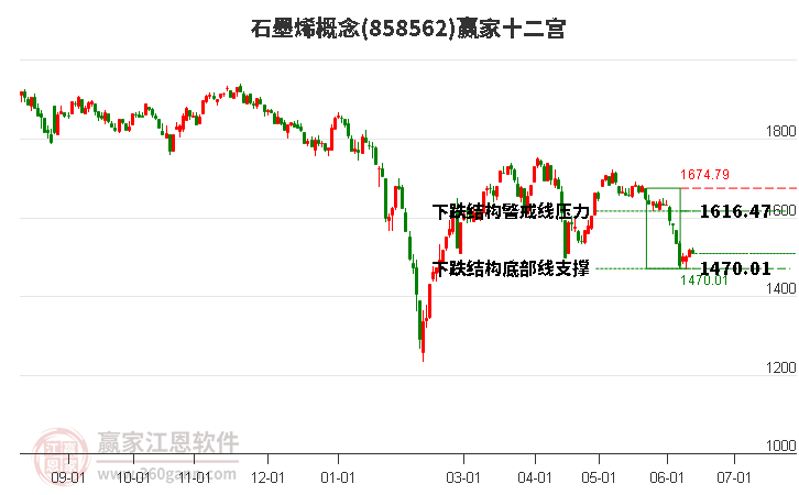 858562石墨烯贏家十二宮工具
