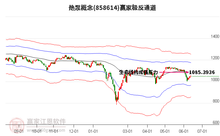 858614热泵赢家极反通道工具