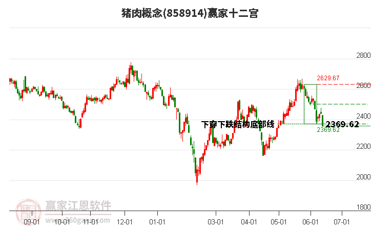 858914豬肉贏家十二宮工具