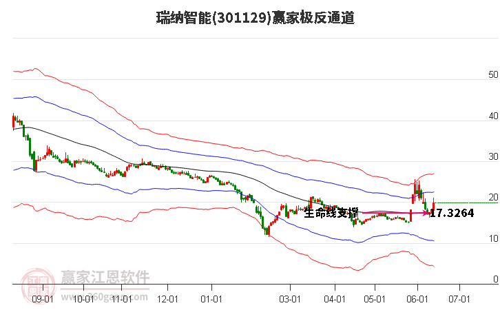 301129瑞納智能贏家極反通道工具 301129瑞納智能贏家極反通道工具