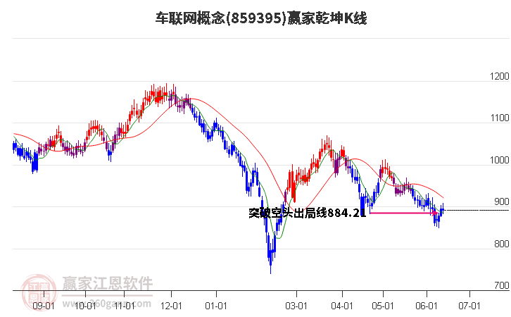 車聯(lián)網(wǎng)