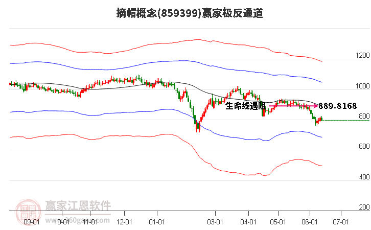 859399摘帽贏家極反通道工具