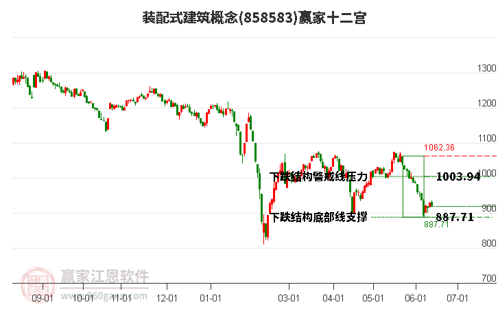858583裝配式建筑贏家十二宮工具 858583裝配式建筑贏家十二宮工具