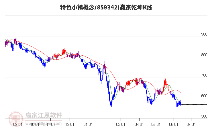 859342特色小镇赢家乾坤K线工具