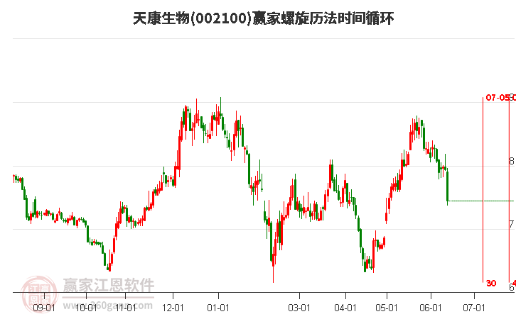 002100天康生物螺旋歷法時(shí)間循環(huán)工具