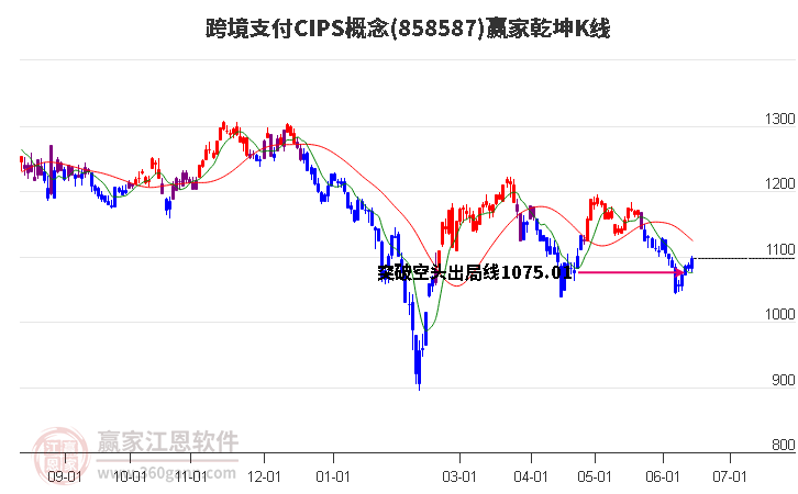 858587跨境支付CIPS赢家乾坤K线工具