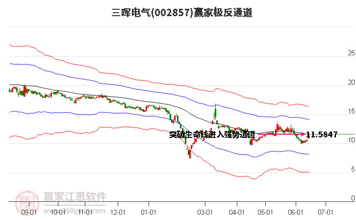 002857三暉電氣贏家極反通道工具