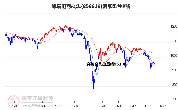 858919跨境电商赢家乾坤K线工具