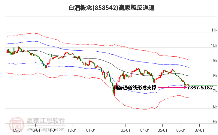 858542白酒赢家极反通道工具