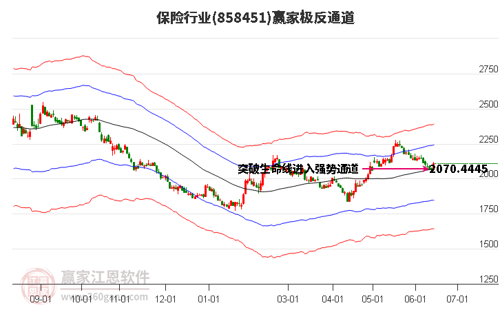 858451保险赢家极反通道工具