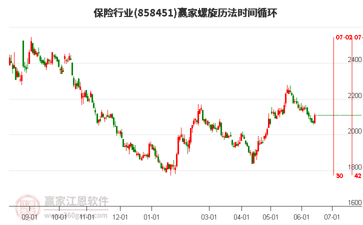 保险行业螺旋历法时间循环工具