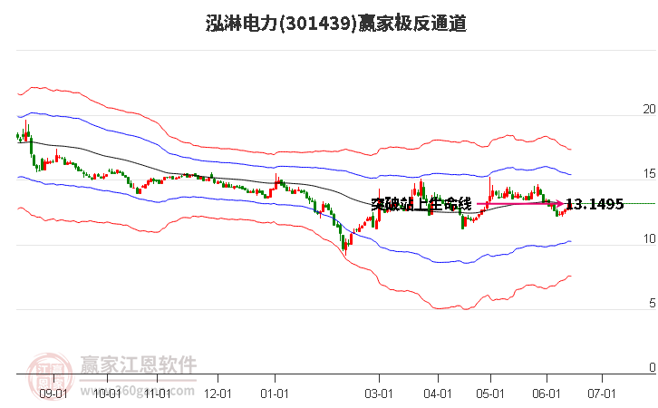301439泓淋電力贏家極反通道工具 301439泓淋電力贏家極反通道工具