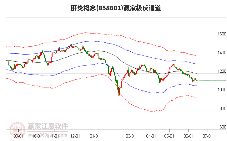 858601肝炎贏家極反通道工具 858601肝炎贏家極反通道工具