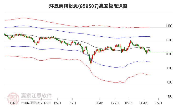 859507环氧丙烷赢家极反通道工具