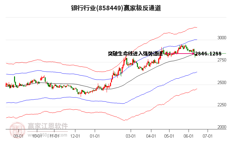 858449银行赢家极反通道工具