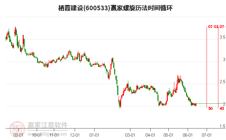 600533栖霞建设螺旋历法时间循环工具