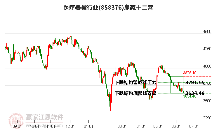 858376医疗器械赢家十二宫工具