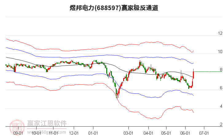 688597煜邦电力赢家极反通道工具