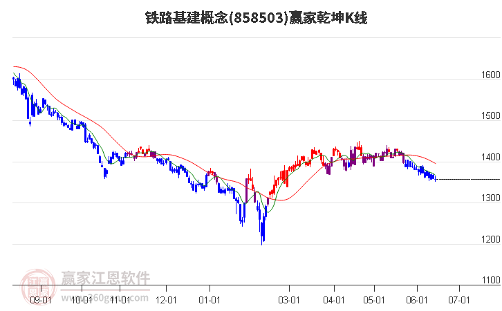 858503铁路基建赢家乾坤K线工具