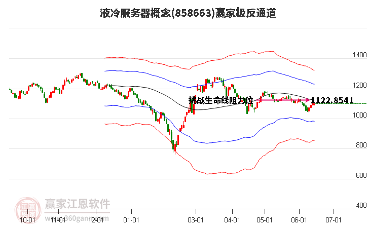 858663液冷服务器赢家极反通道工具