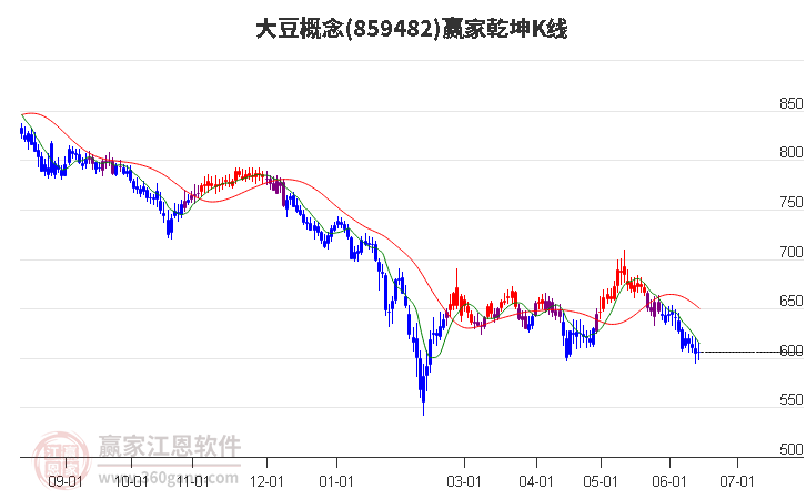 859482大豆赢家乾坤K线工具