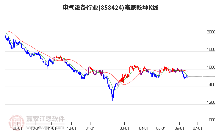 858424電氣設(shè)備贏家乾坤K線工具