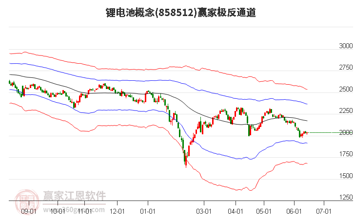 858512鋰電池贏家極反通道工具