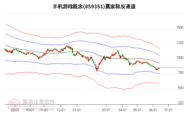 859351手机游戏赢家极反通道工具