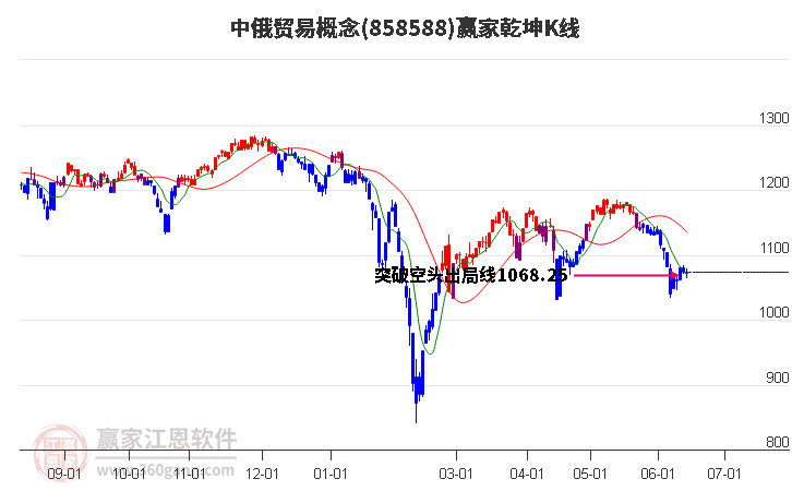 858588中俄貿(mào)易贏家乾坤K線工具 858588中俄貿(mào)易贏家乾坤K線工具
