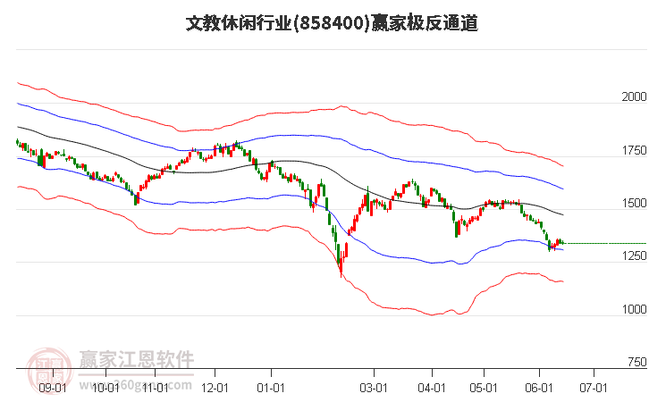 858400文教休闲赢家极反通道工具