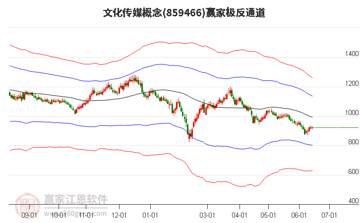 859466文化传媒赢家极反通道工具