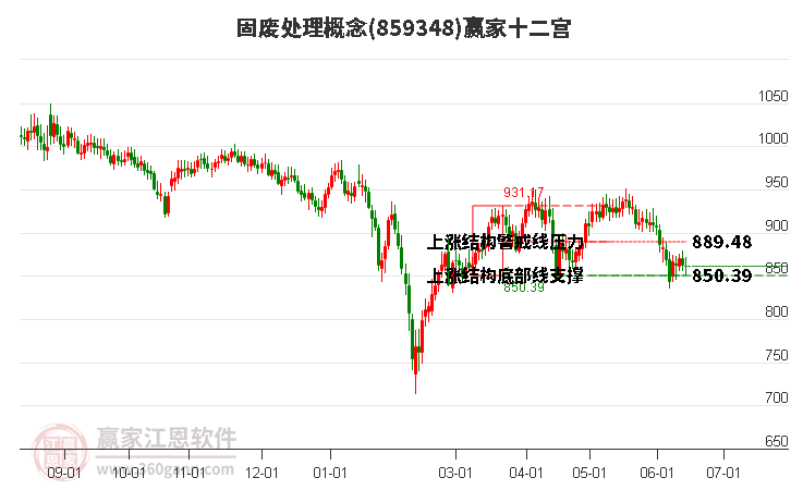 859348固废处理赢家十二宫工具