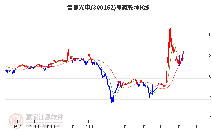雷曼光電 雷曼光電