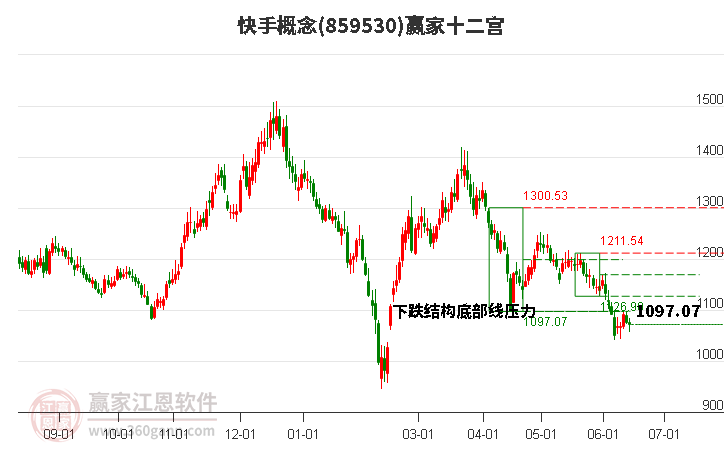 859530快手贏家十二宮工具
