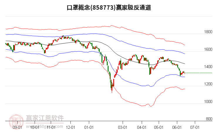 858773口罩赢家极反通道工具