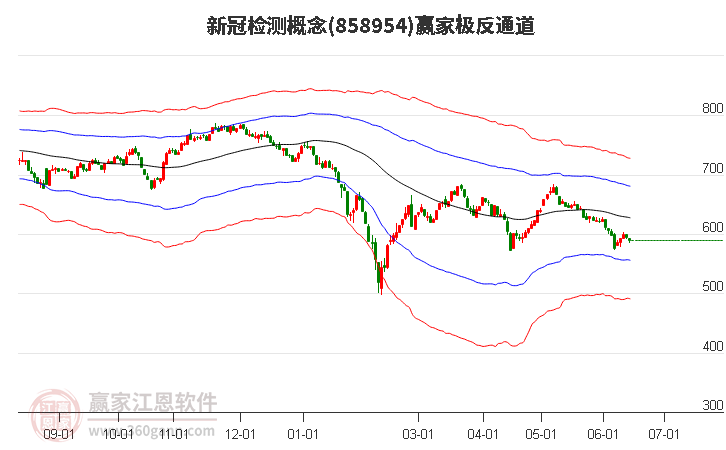 858954新冠檢測贏家極反通道工具 858954新冠檢測贏家極反通道工具