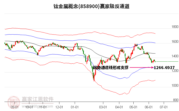 858900钛金属赢家极反通道工具