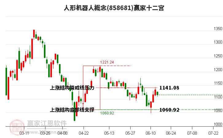 858681人形機(jī)器人贏家十二宮工具