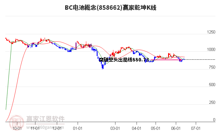 858662BC電池贏家乾坤K線工具