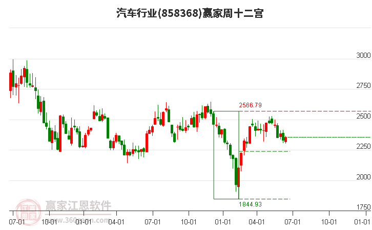 858368汽车赢家十二宫工具