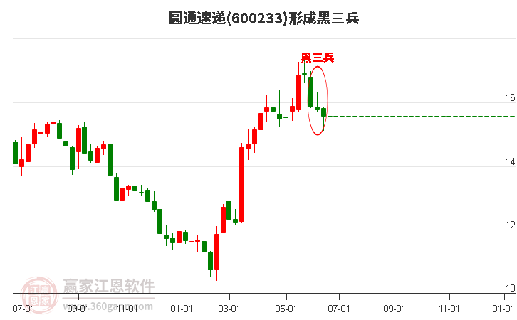 圆通速递