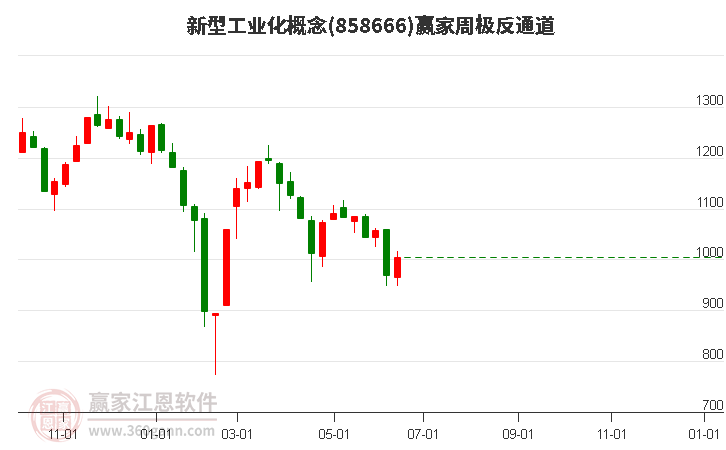 858666新型工业化赢家极反通道工具