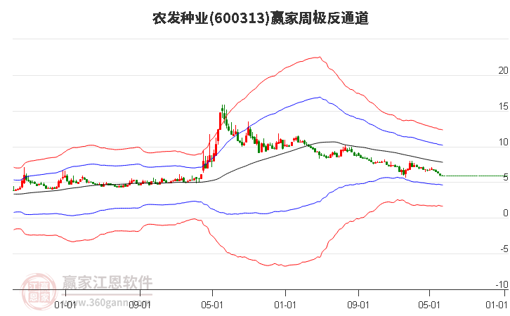 农发种业