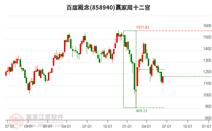 858940百度赢家十二宫工具